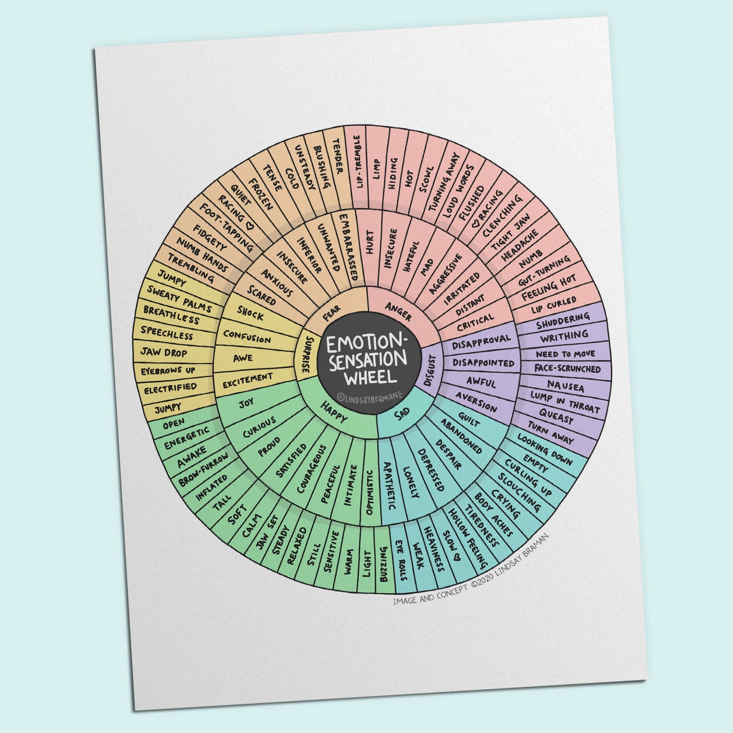 Printable PDF Download: Emotion-Sensation Feeling Wheel | A Mind-Body ...