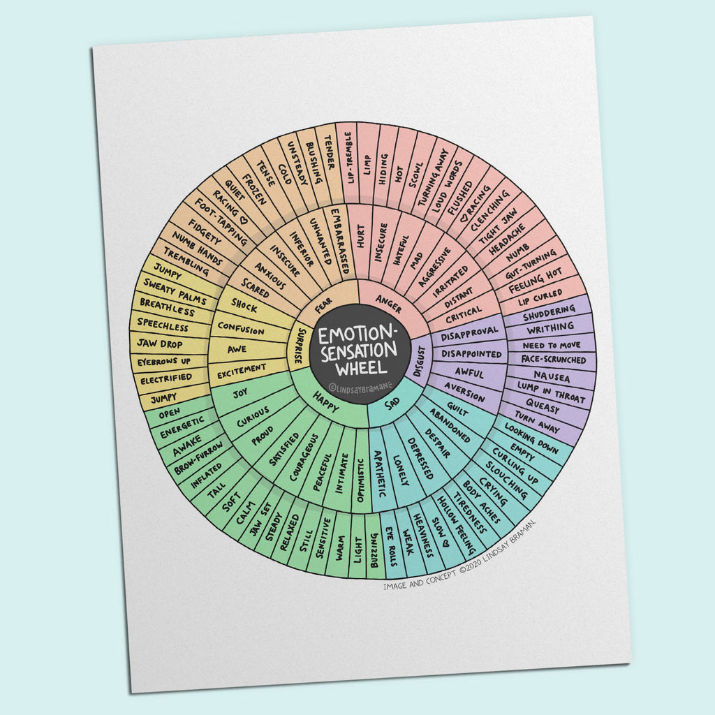 Feeling Wheels and Emotion Wheels by Lindsay Braman – lindsaybraman