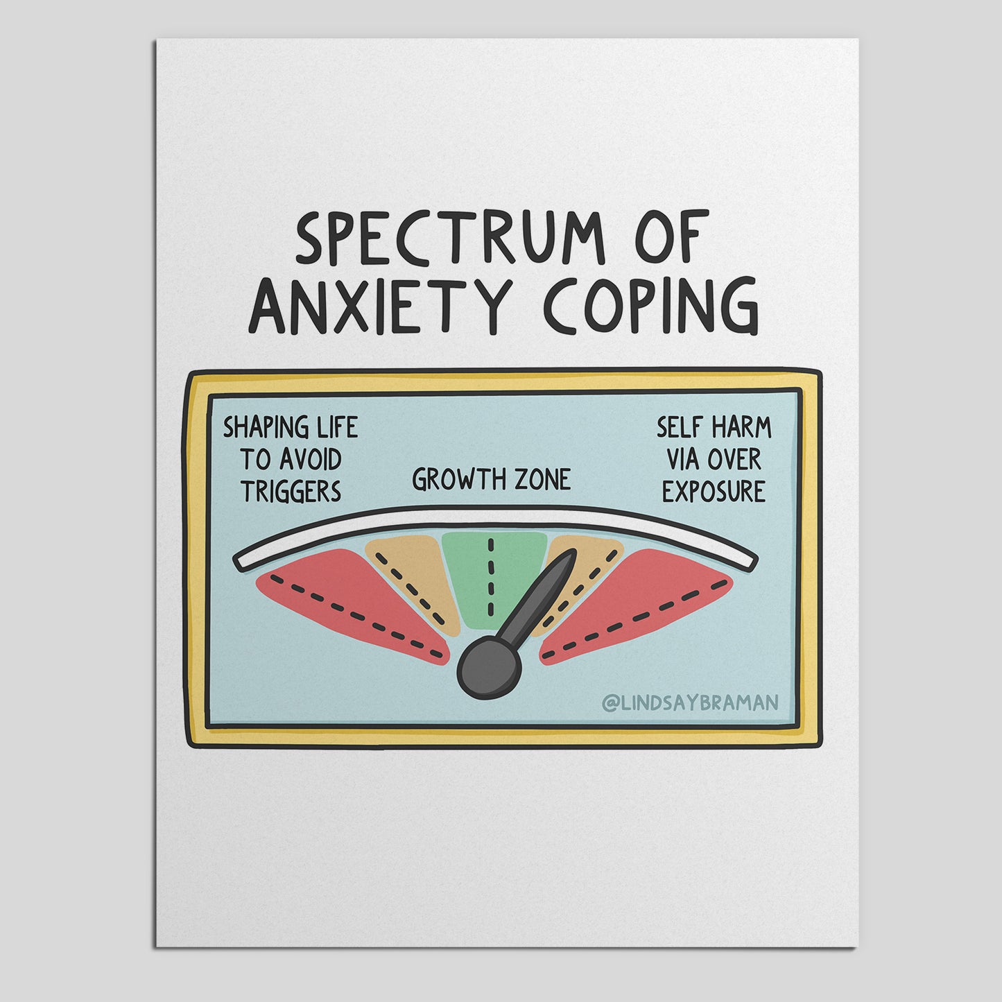 Printable PDF Download: Spectrum of Anxiety Coping | Visual Illustration