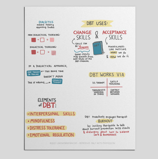 Printable PDF Download: Intro to DBT Handout | A Simple Illustration of Dialectical Behavioral Therapy