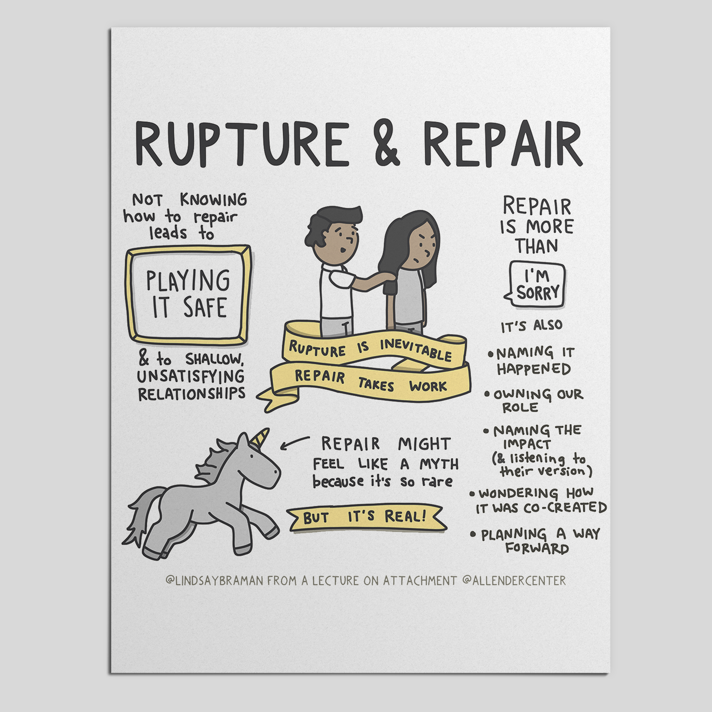 Printable PDF Download: Rupture and Repair | The Key to Attachment in Healthy Relationships