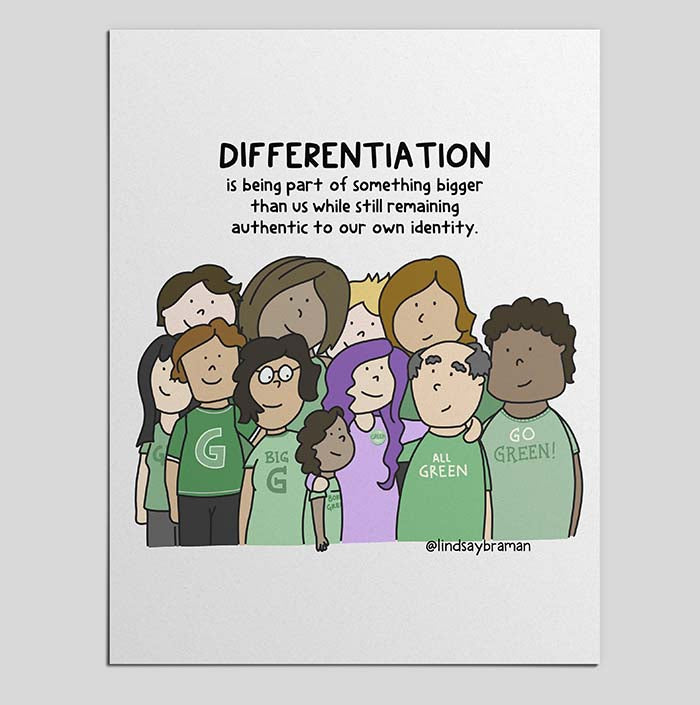 Printable PDF Download: Differentiation vs Group Think | Illustrated Resource on Boundaries