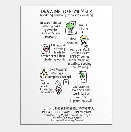 Printable PDF Download: Drawing to Remember | How Art Can Improve Memory and Test Scores