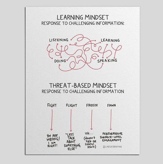 Printable PDF Download: How We Fight, Flight, Freeze and Fawn in Difficult Conversations | Adapting A Learning Mindset