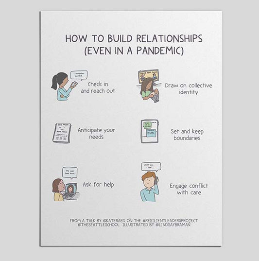 Printable PDF Download: An Illustrated Guide to Relationship Building in a Pandemic | Six Ways to Grow and Build Relationships